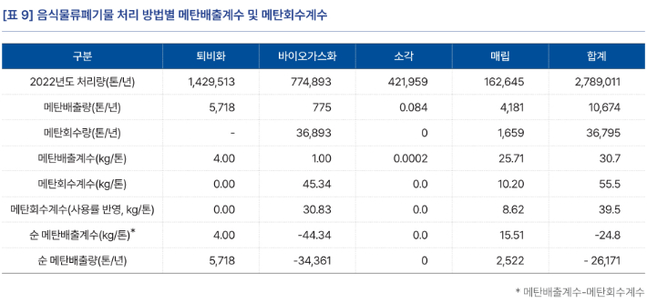 기후솔루션 제공