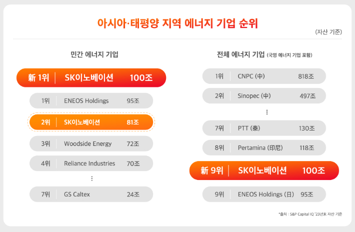 SK이노베이션·SK E&S 제공