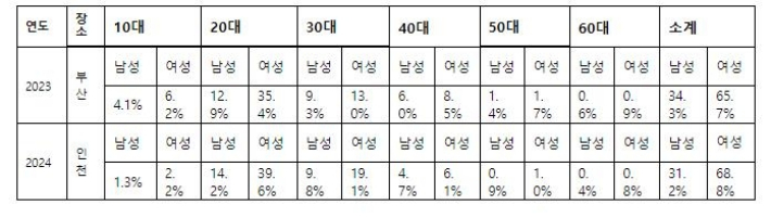 한국야구위원회