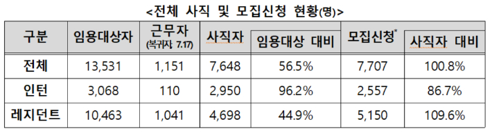 보건복지부 제공