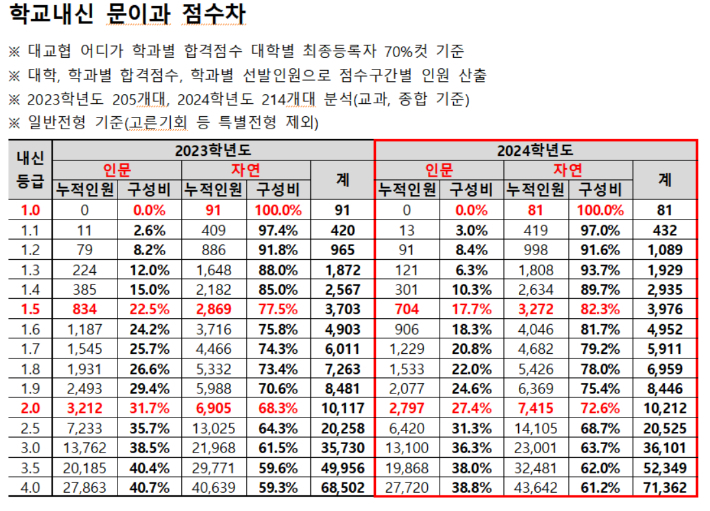 종로학원 제공