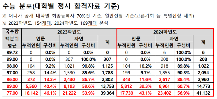 종로학원 제공