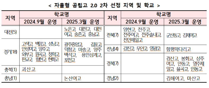교육부 제공