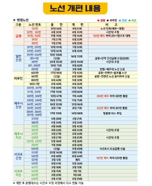 8월부터 제주 버스노선이 개편된다. 제주도 제공
