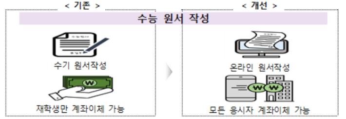 기획재정부 제공