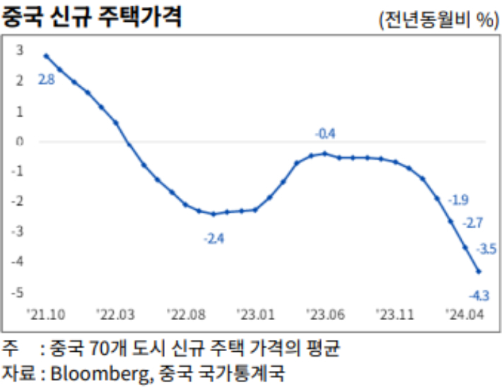 한국무역협회 국제무역통상연구원 제공