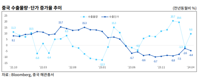 한국무역협회 국제무역통상연구원 제공