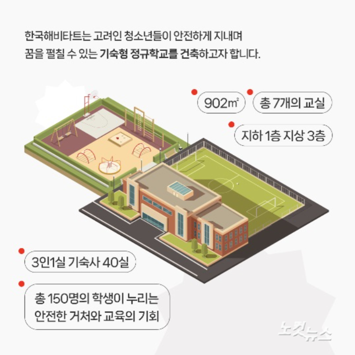 한국해비타트의 로뎀나무대안학교 건축프로젝트 예상도. 해비타트는 "고려인 청소년들이 한국에서 밝은 미래를 꿈꾸며 살아갈 수 있도록 동등한 교육의 기회를 만드는 데 동참해달라"고 당부했다.  해비타트는 현재 '카카오같이가치'를 통해 모금을 진행하고 있다.