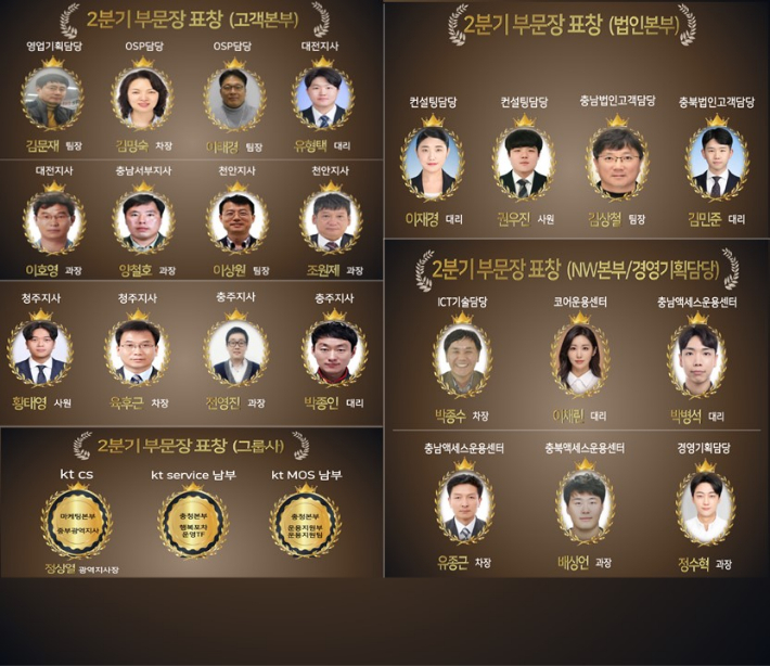 KT 충남충북광역본부 제공