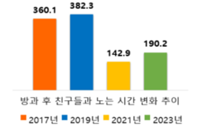 서울시 제공 