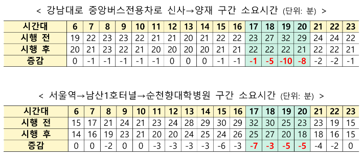 국토교통부 제공