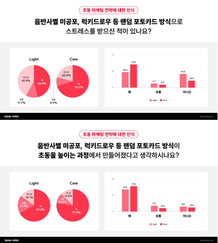 케이팝레이더 제공