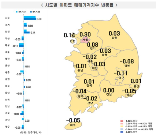 한국부동산원 제공