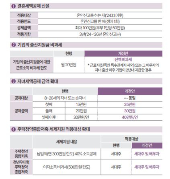 기획재정부 제공