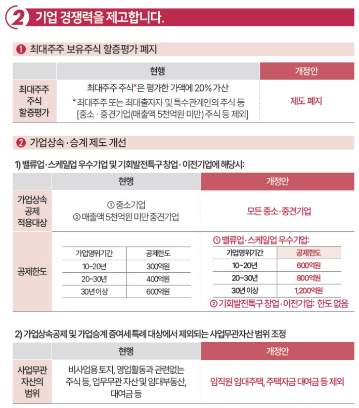 기획재정부 제공