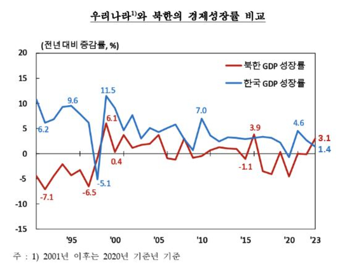 한국은행 제공