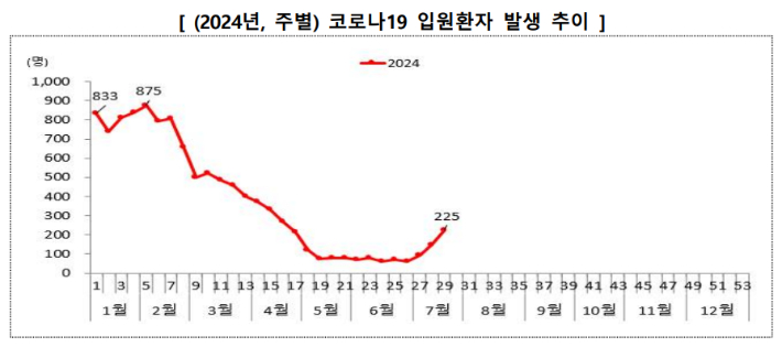 질병청 제공