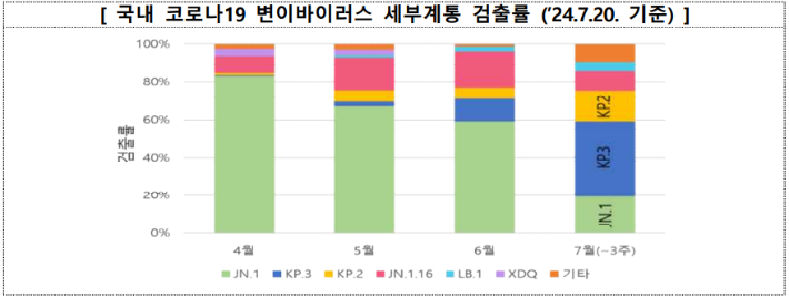 질병청 제공