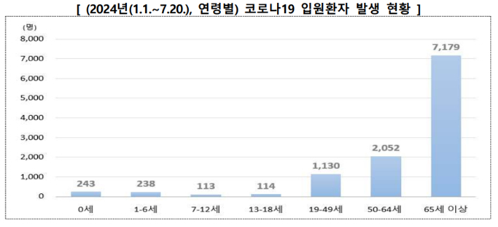 질병청 제공