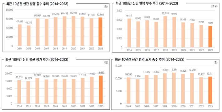 출협 제공 