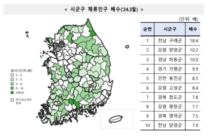 통계청·행정안전부 제공