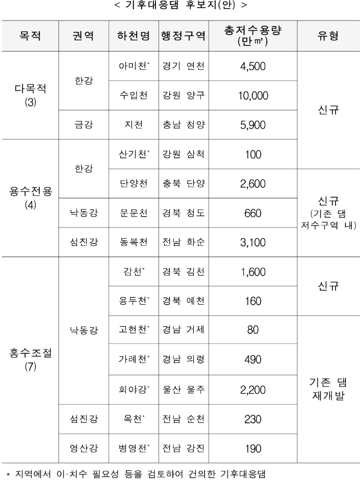 환경부 제공