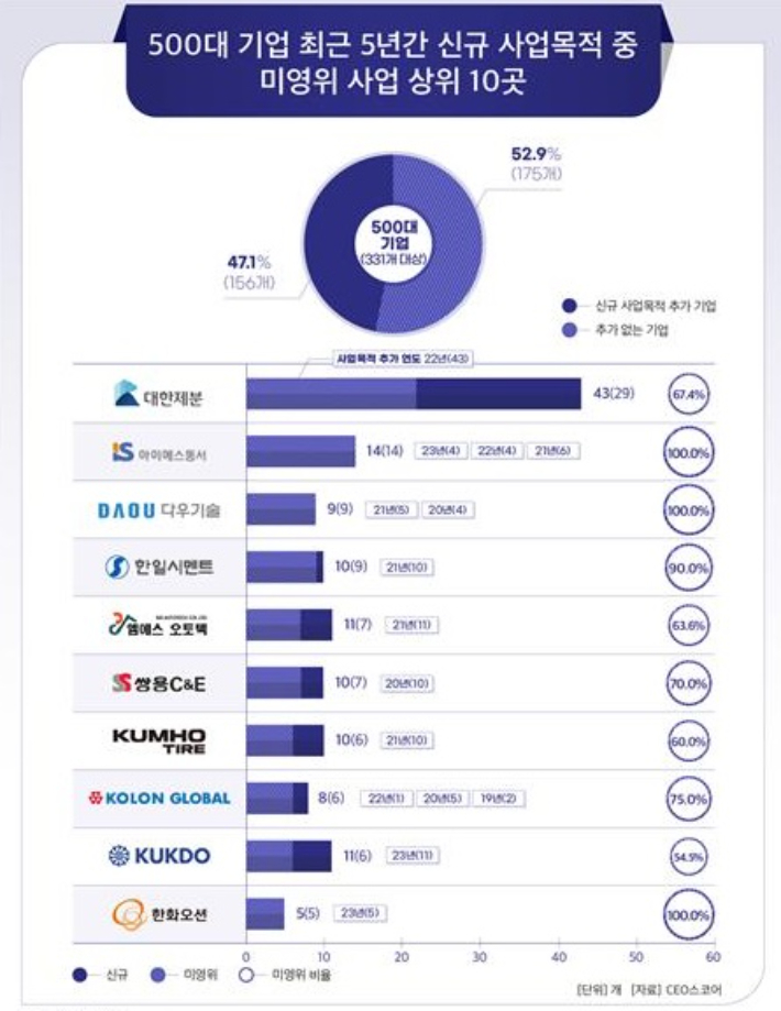 CEO스코어 제공