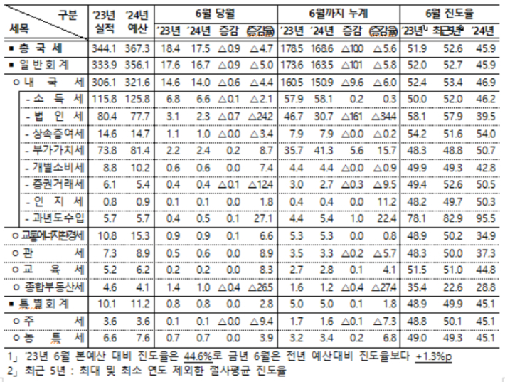 기획재정부 제공
