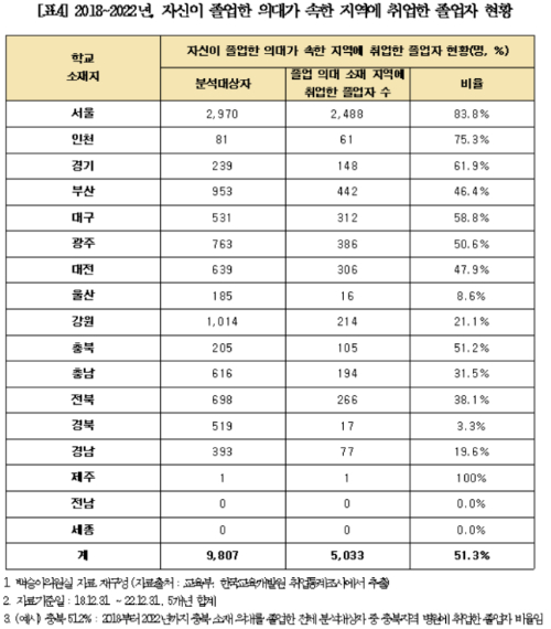 국회 교육위 백승아 의원실 제공