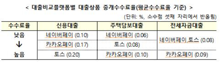 금융위원회 제공