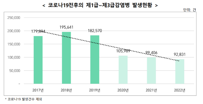 질병관리청 제공