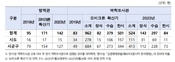 질병청 제공