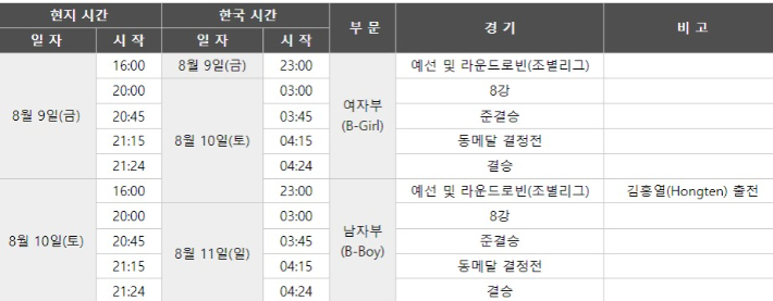 '2024 파리올림픽'의 브레이킹 경기일정. 사단법인 대한민국 댄스스포츠연맹