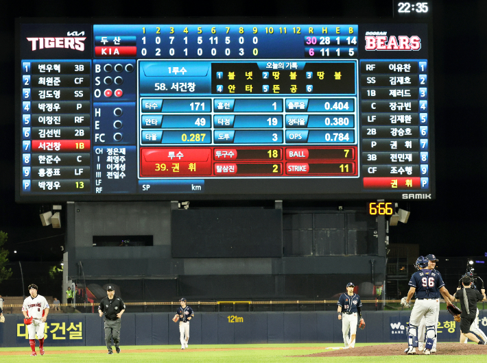 7월 31일 광주 기아 챔피언스필드에서 열린 프로야구 두산 베어스와 KIA 타이거즈의 경기. KBO 역대 최다 득점을 기록하며 30 대 6으로 KIA를 누른 두산 선수들이 승리 세리머니하고 있다. 연합뉴스