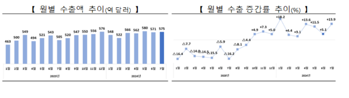 산업통상자원부 제공