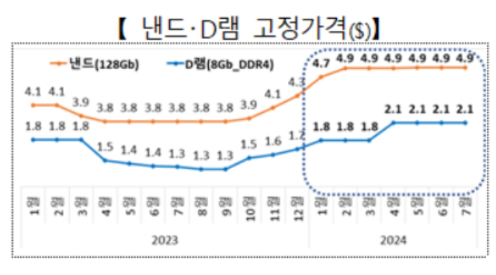 산업통상자원부 제공