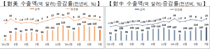 산업통상자원부 제공