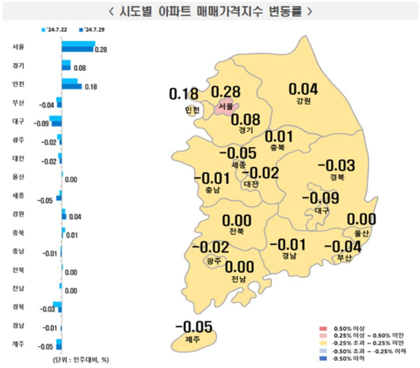 한국부동산원 제공