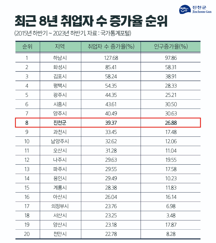 진천군 제공