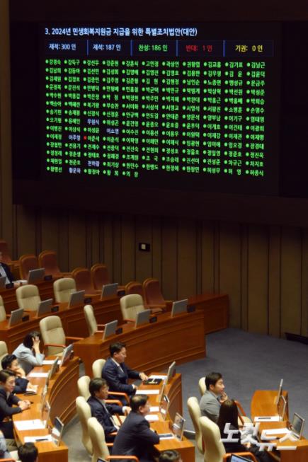 2일 서울 여의도 국회에서 열린 본회의에서 2024년 민생회복지원금 지금을 위한 특별조치법안(대안)이 재석187인, 찬성186인, 반대 1인, 기권0인으로 가결되고 있다.(국민의힘은 표결에 불참하고 개혁신당 이준석 의원은 반대표를 던졌다.)