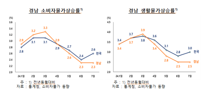 경남도청 제공 