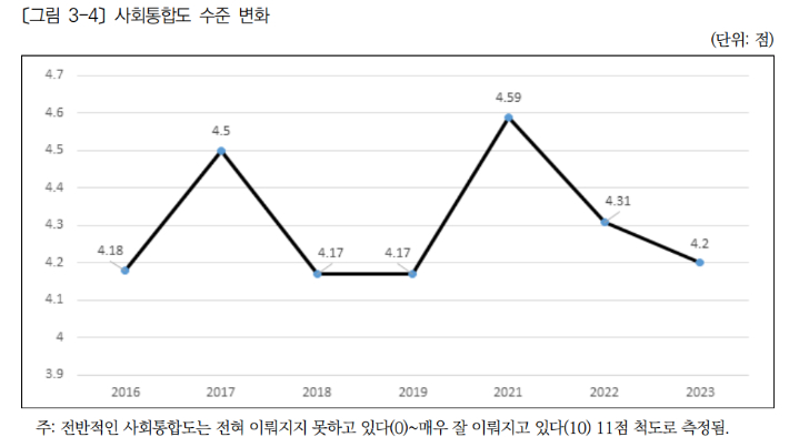 한국보건사회연구원 제공