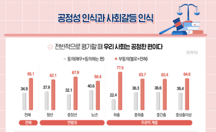 보사연 제공