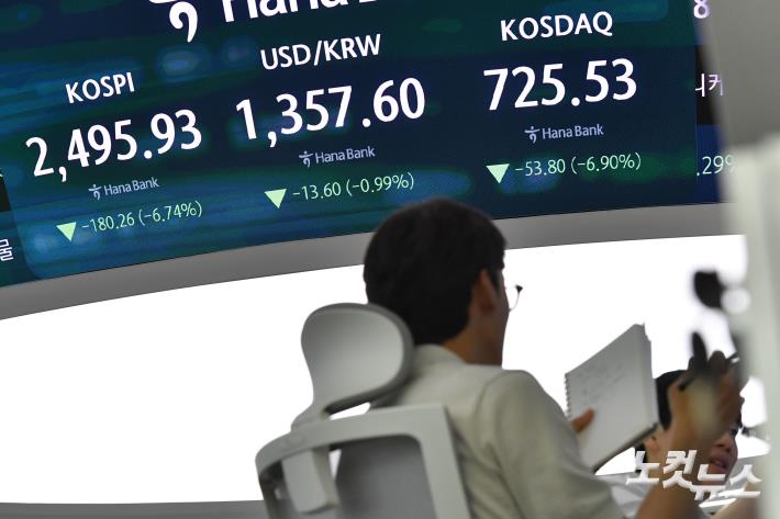 패닉에 빠진 증시