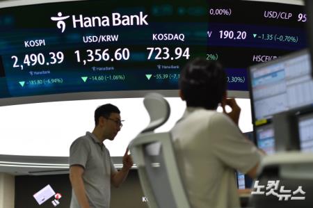 코스피 이어 코스닥도 매도 사이드카 발동…