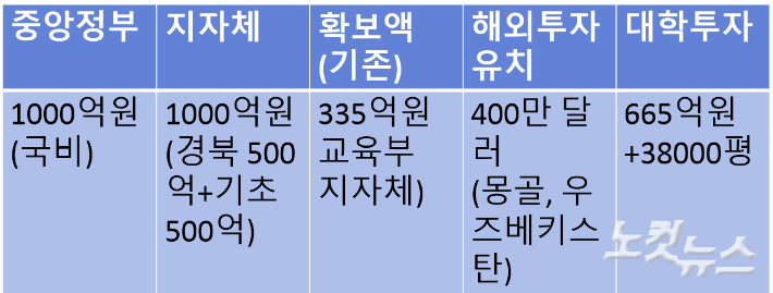 K-MEDI 실크로드 사업의 장기 재원 조달 방안. 이재기 기자  