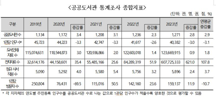 문체부 제공 