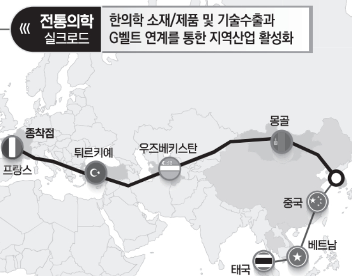 대구한의대가 구상중인 전통의학 실크로드의 주요 거점국가들. 한의대 기획서 캡처