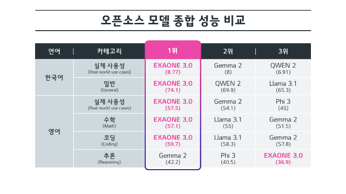 LG AI연구원 제공