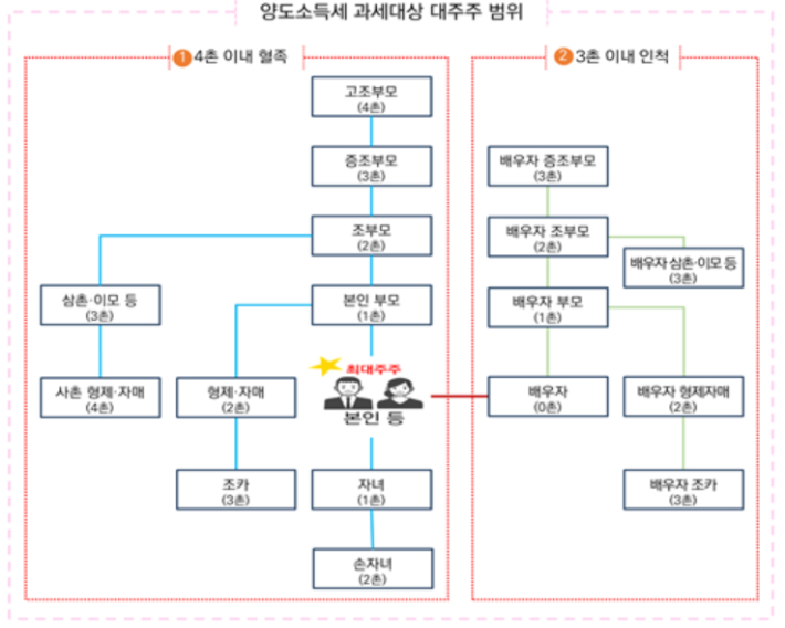 국세청 제공